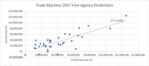 The 2018 NHL Trade Value Rankings 