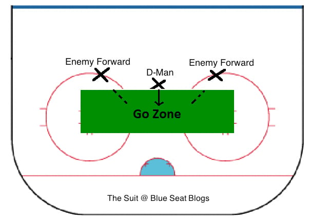 Go-Zone1