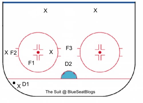 Low Zone Collapse - Corner