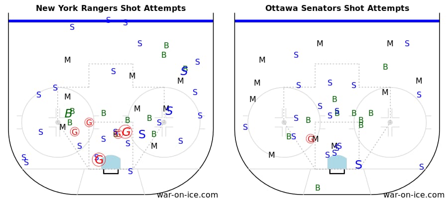 rangers senators 2015