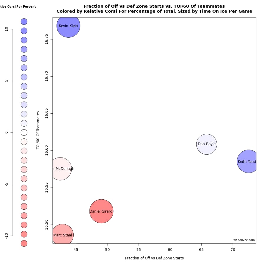 Courtesy of war-on-ice