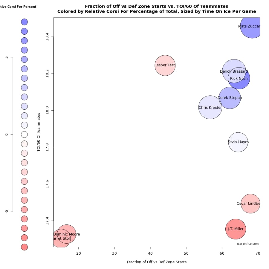Courtesy of war-on-ice