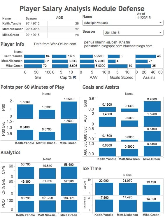 yandle green niskanen psam copy