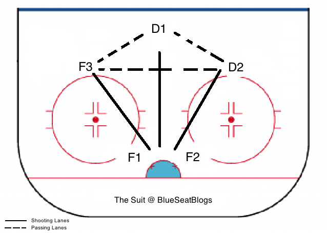 1-3-1 Power Play - 5 Options