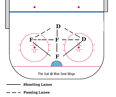 1-3-1 Power Play - 5 Options