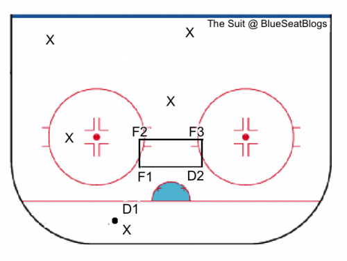 Low Zone Collapse - Behind Net