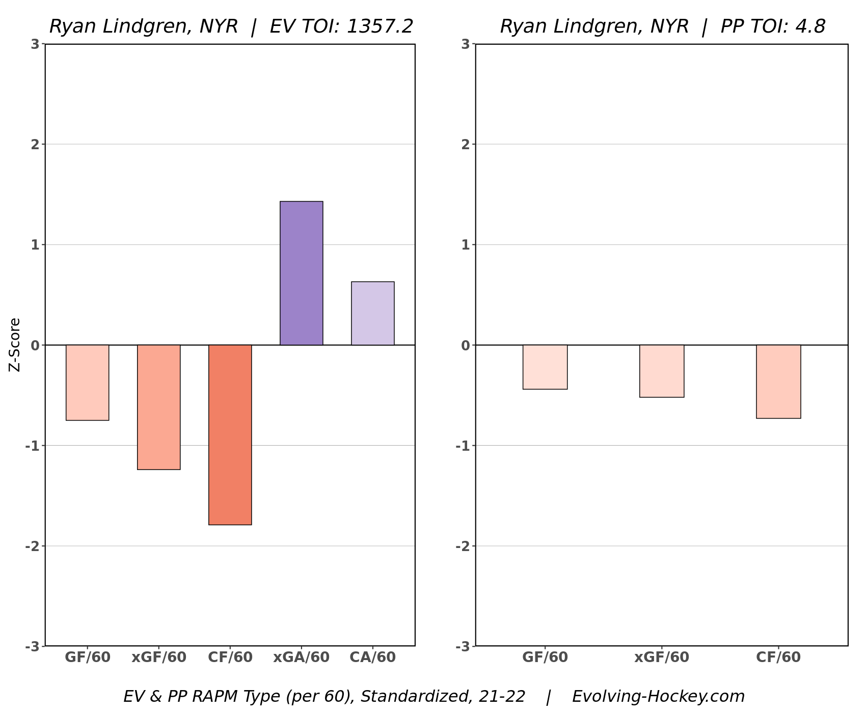 Ryan Lindgren injury: Is Rangers' $9,000,000 defenseman worth the