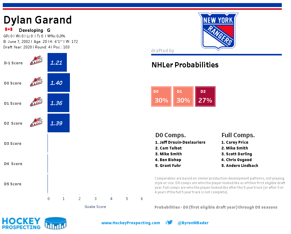New Yorkers dot list of top prep school goalies for new season - New York  Hockey Journal